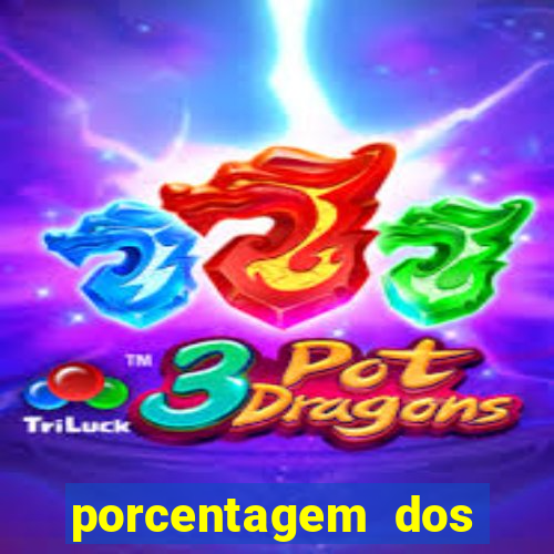 porcentagem dos slots pagantes